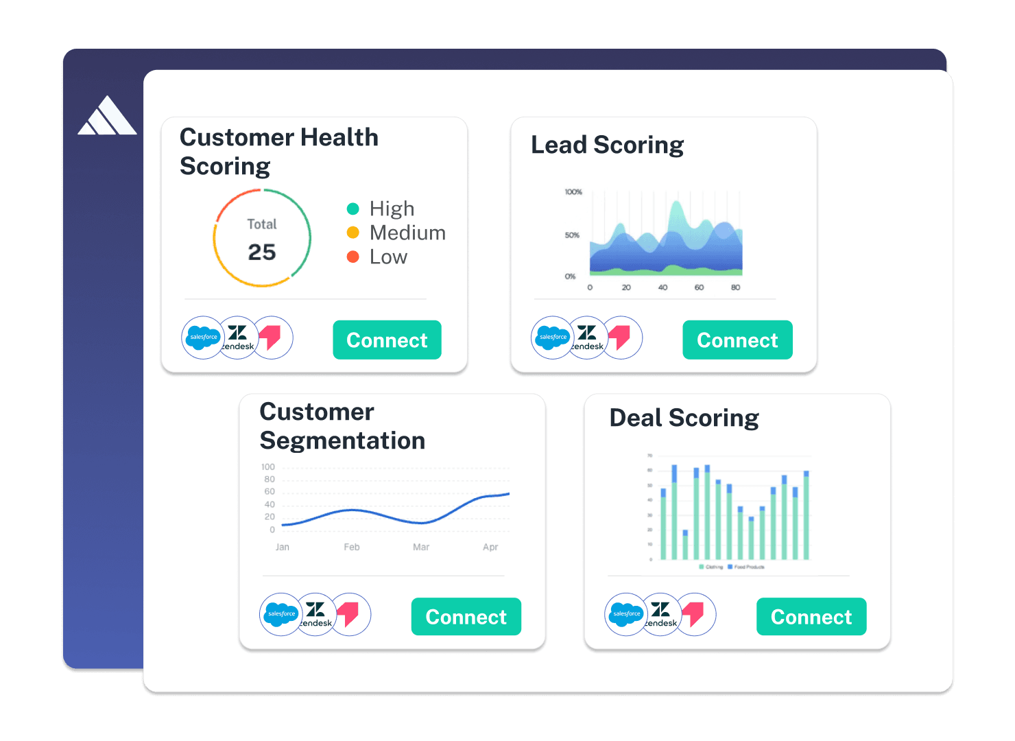 Usecases and Models