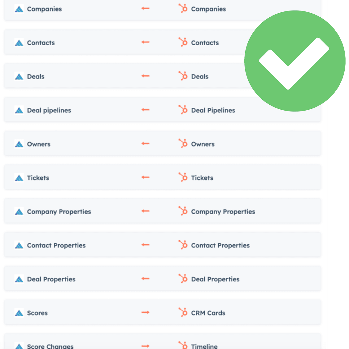Comprehensive list of integrated objects