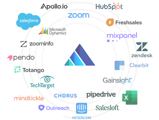 RevOps as a Service — fractional revenue operations consulting for B2B SaaS