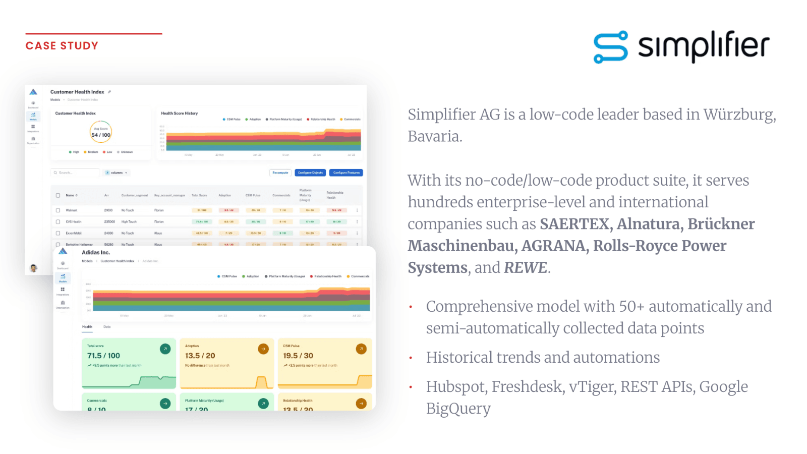 RevOS Dashboard for Simplifier