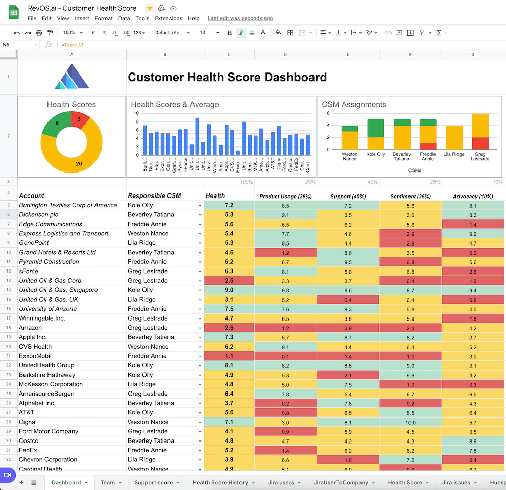 Customer Health Scorecard Template 