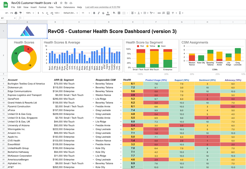An easy-to-use template for Google Spreadsheets to calculate customer health scores and predict churn.